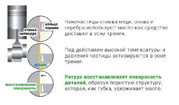 ��� ��������������� �������� ��� ��������� RESURS UNIVERSAL 50 �� �������