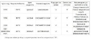 ������� ����������� � �������� ������ � ������