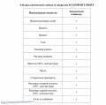 Таблица химической стойкости покрытия ГИДРОИЗОЛЯЦИИ R-COMPOSIT FROST