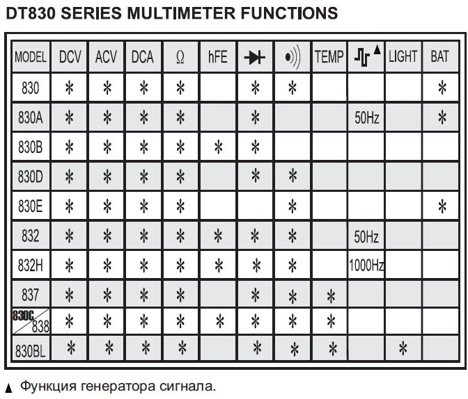 ������� ��� ��������� ���������������� ������������ 830 �����